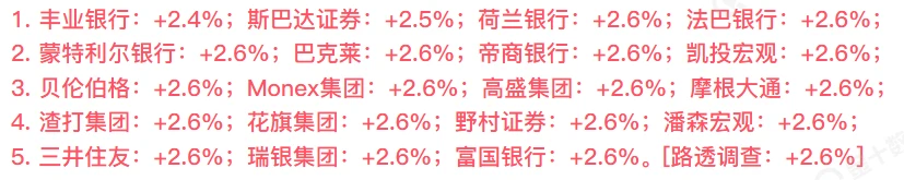 美国5月核心PCE物价指数今晚20:30公布