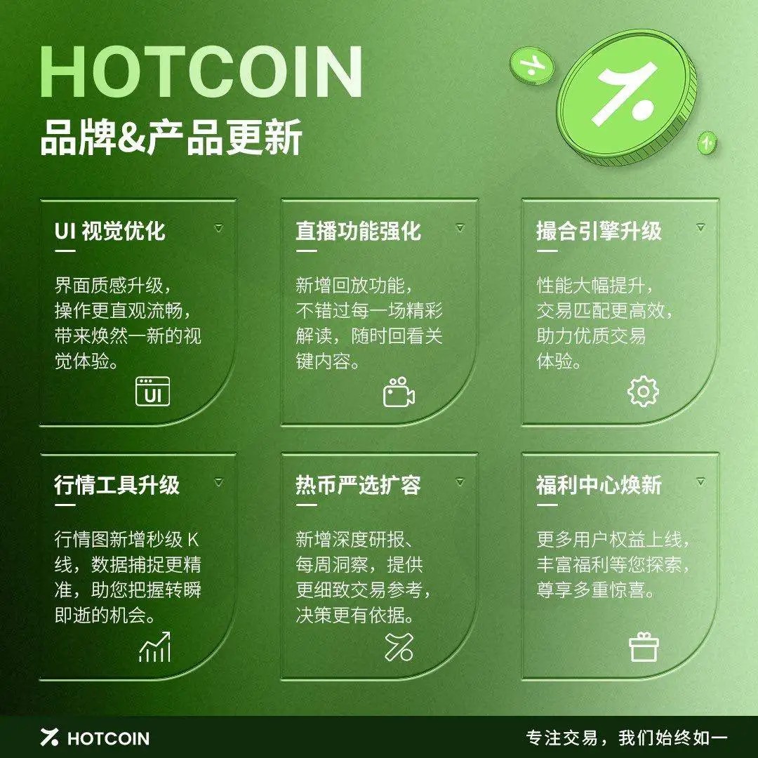 Hotcoin启动品牌焕新计划 六大模块全面升级提升用户体验