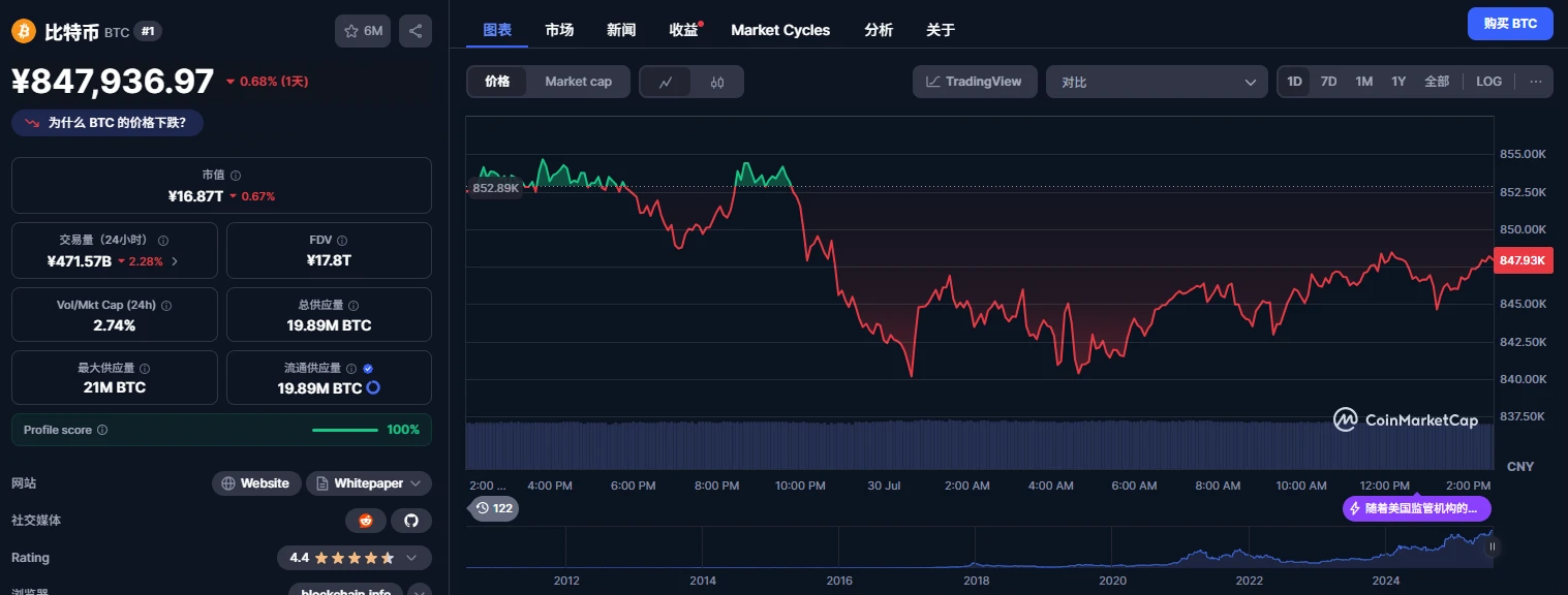 比特币跌至11.79万美元：联储观望与关税压制作多支撑