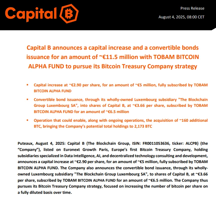 欧洲上市公司Capital B完成1150万欧元融资用于增持比特币