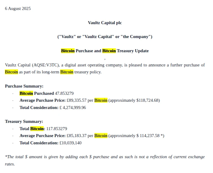 英国上市公司Vaultz Capital增持比特币至117.85枚
