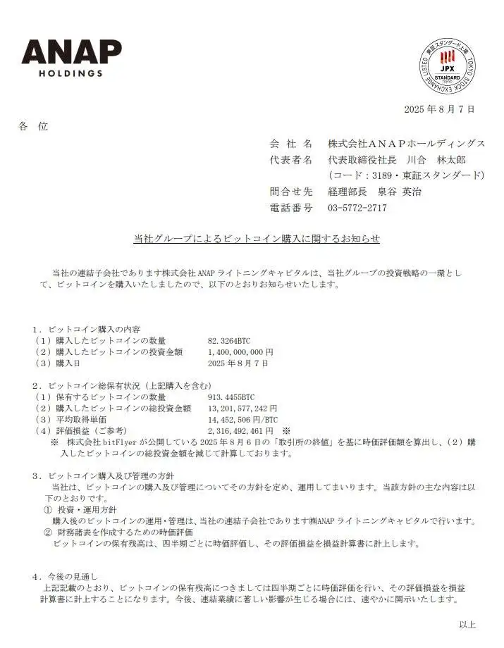 日本时尚品牌ANAP Holdings增持82.338枚BTC 比特币持仓达913.45枚