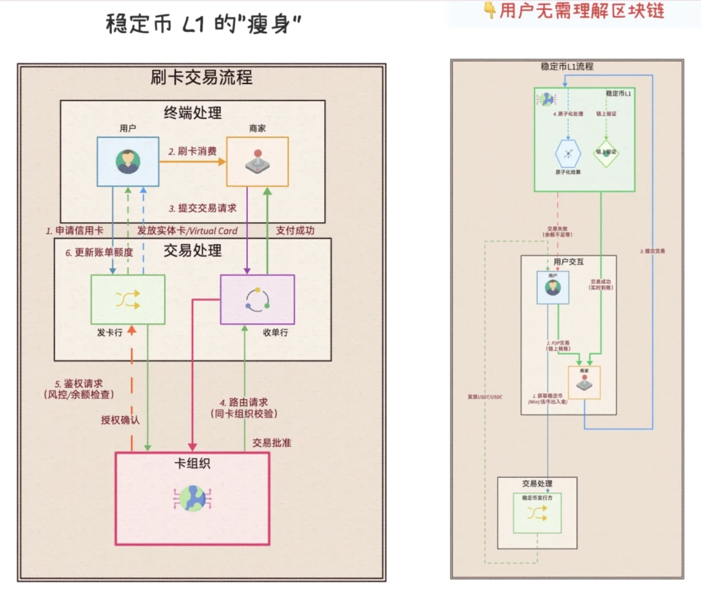 稳定币公链重塑全球清算体系：从Visa到Circle的范式转移