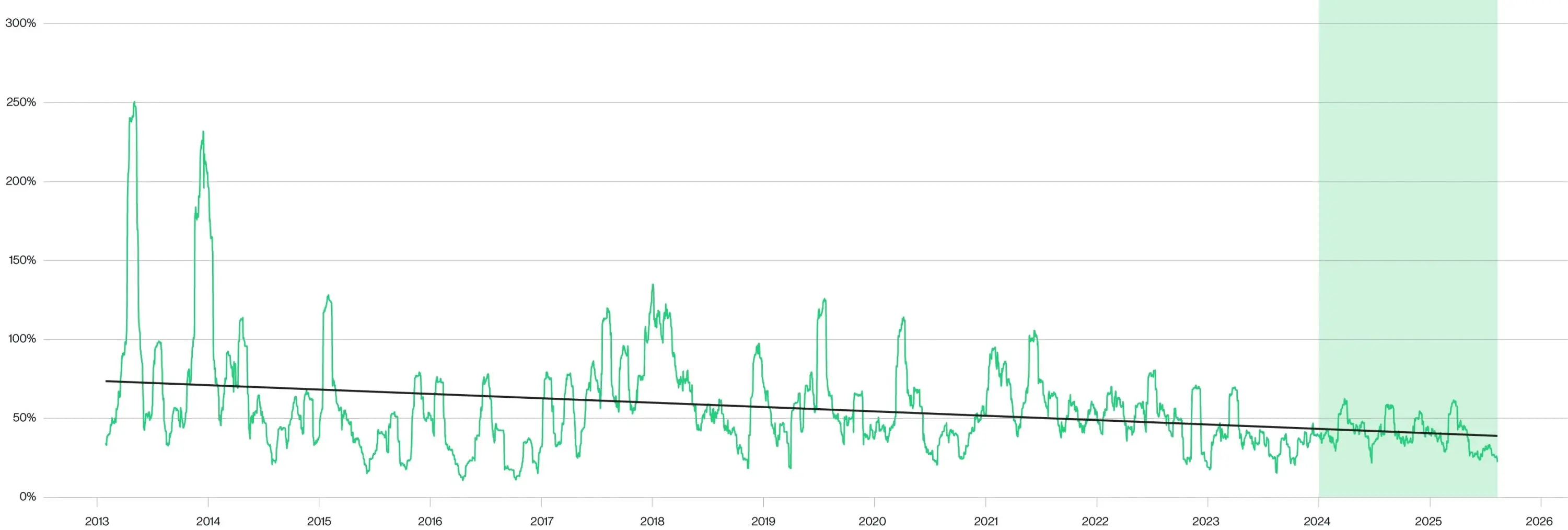 比特币牛市四大隐藏动力：政府储备、美元贬值、波动率下降与ICO重启