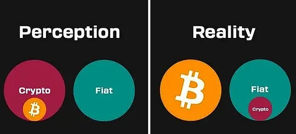 比特币与加密货币的本质差异：货币革命VS金融套利