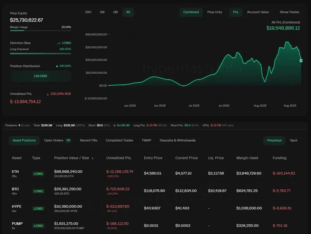 黄立成多头仓位浮亏1368万美元 持仓杠杆信息公布