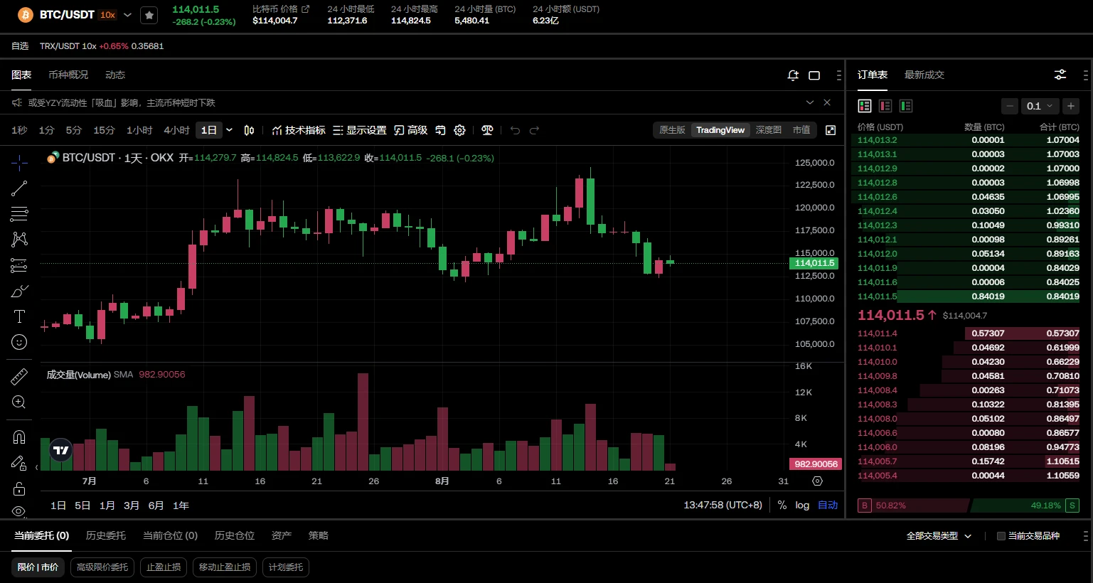 鲍威尔政策施压 纳指与加密货币技术解析