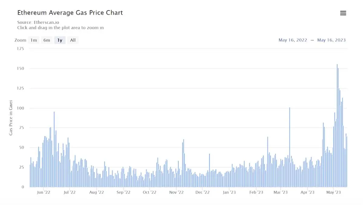 以太宇宙终局思考：L2到L3演进与区块链形态重构