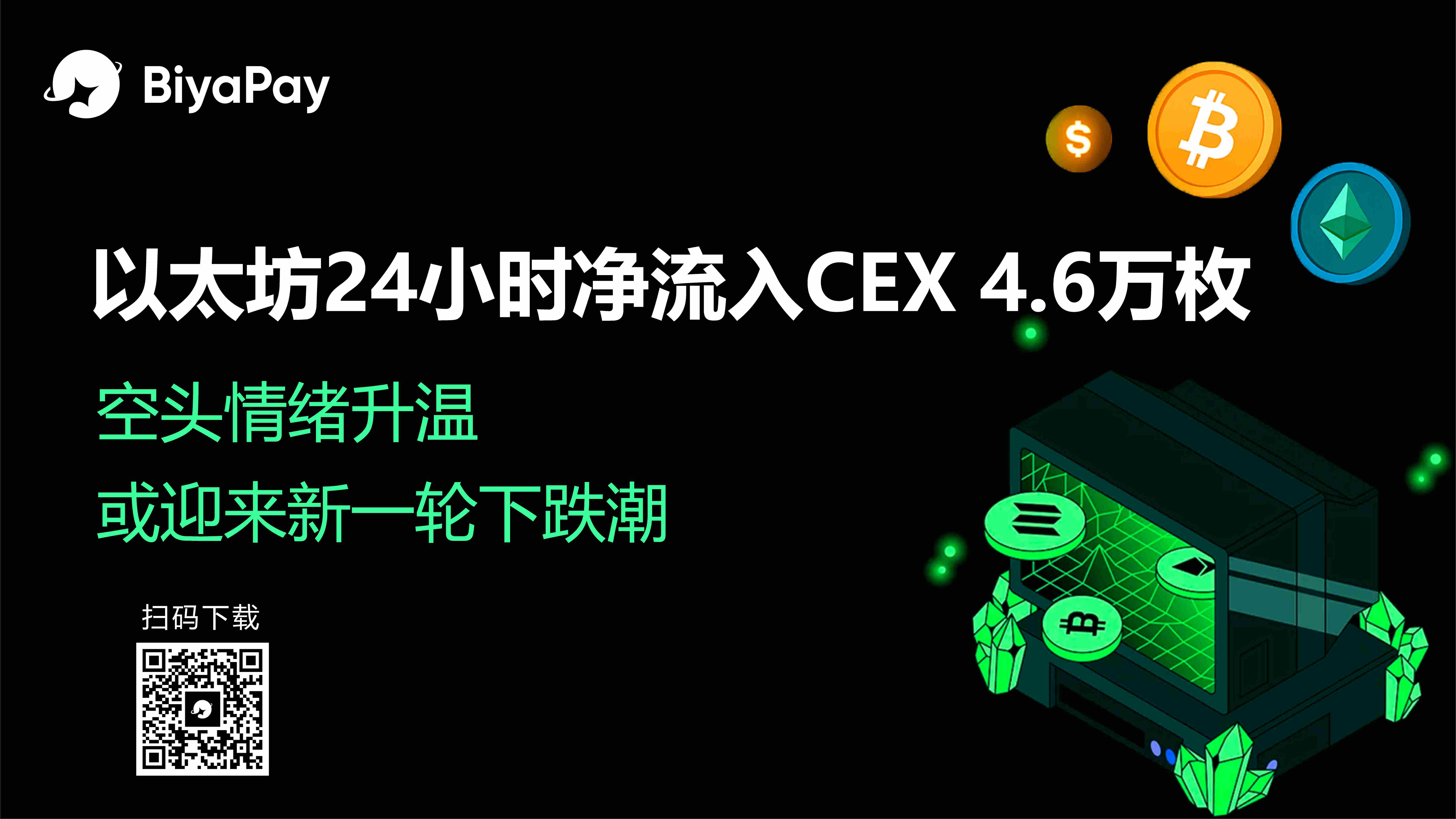 以太坊短期价格承压 交易所资金流向分化