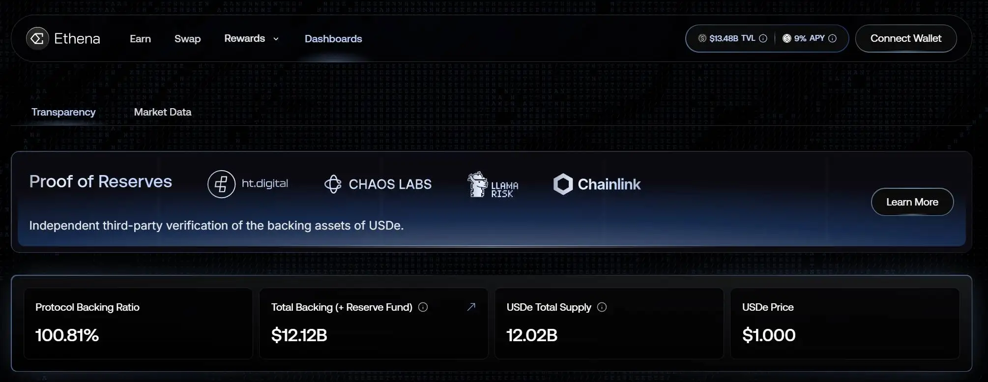 Ethena Labs发行的USDe稳定币流通量突破120亿枚