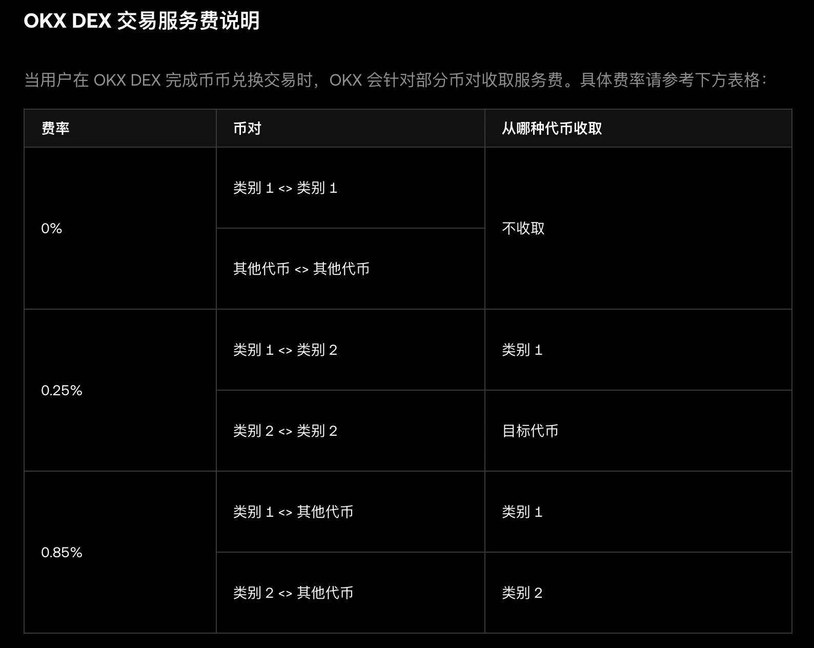 OKX DEX将对部分币对兑换收取服务费