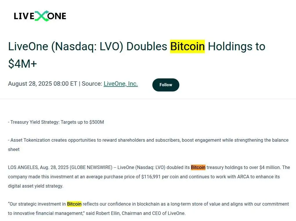 LiveOne增持200万美元BTC，总持仓达34.2枚