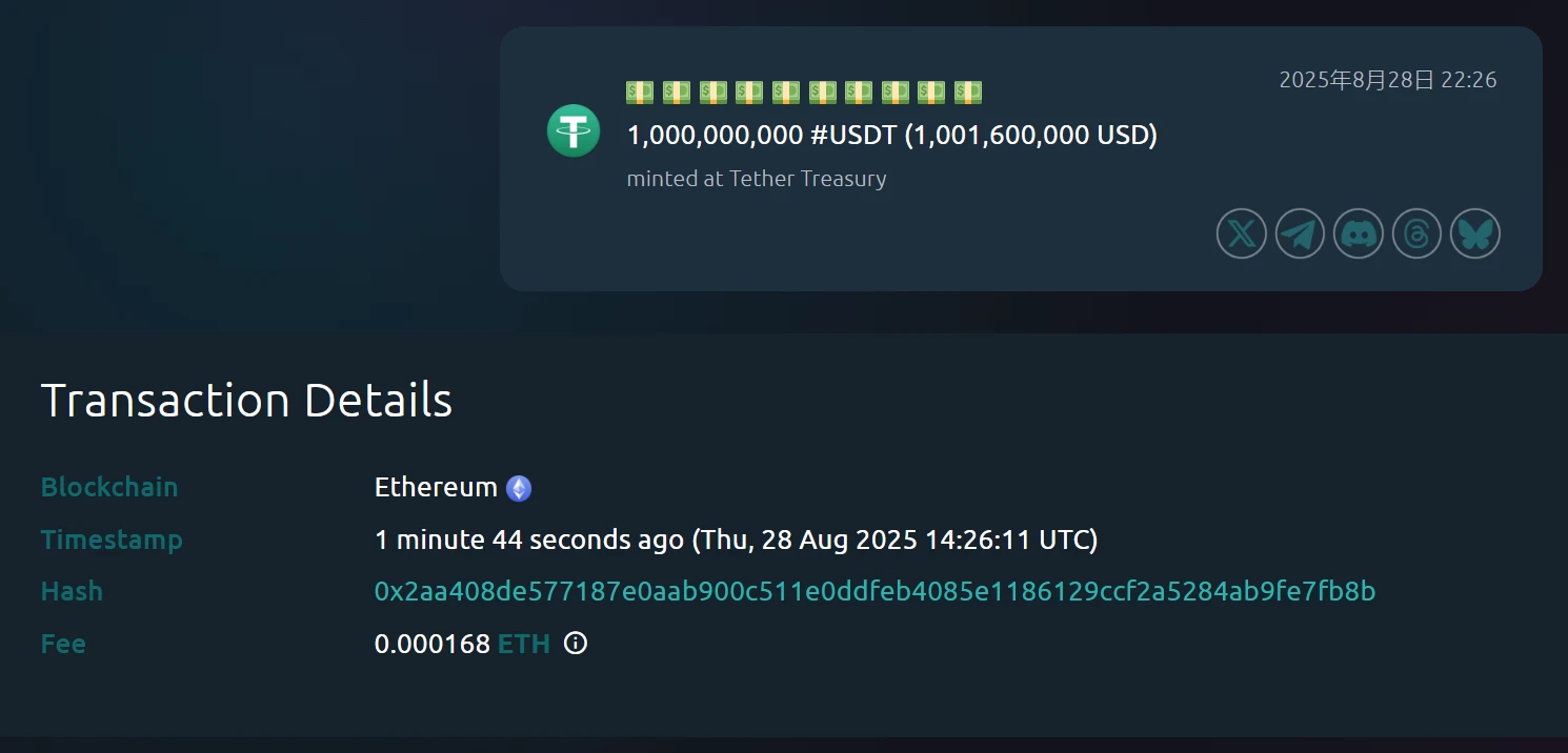 Tether Treasury新增发行10亿枚USDT，约合10.016亿美元