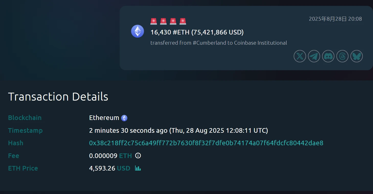 Cumberland向Coinbase Institutional划转16,430枚ETH估值达7,542.19万美元