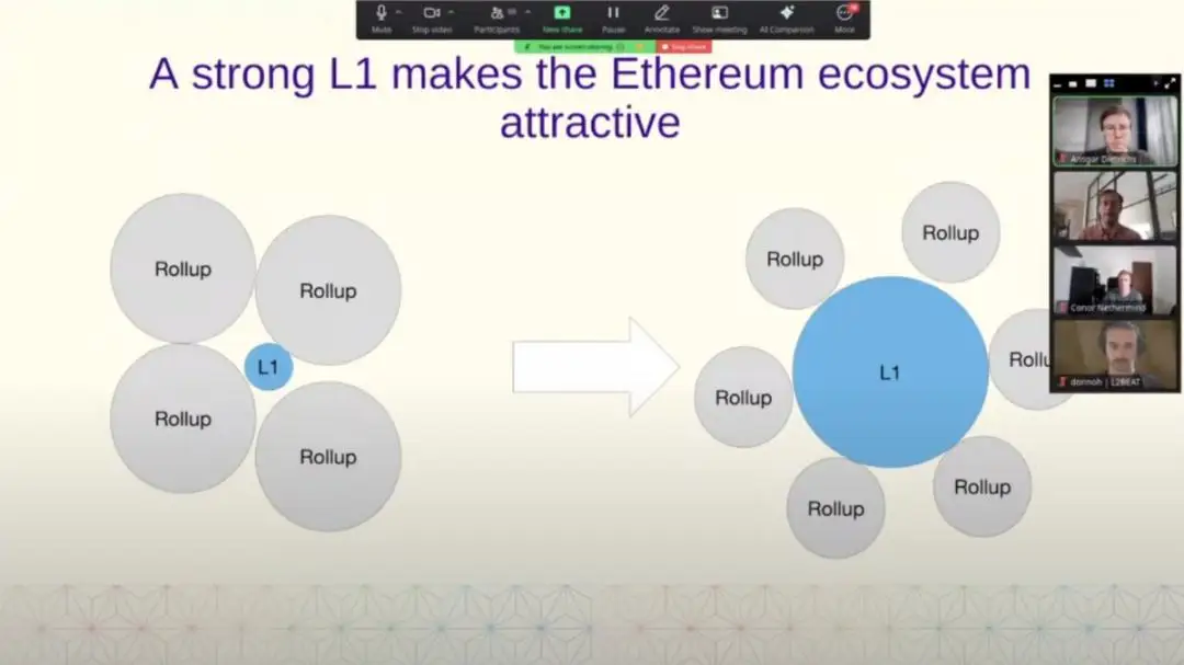 以太坊2030：Rollup双轨并行与L1全面升级之路