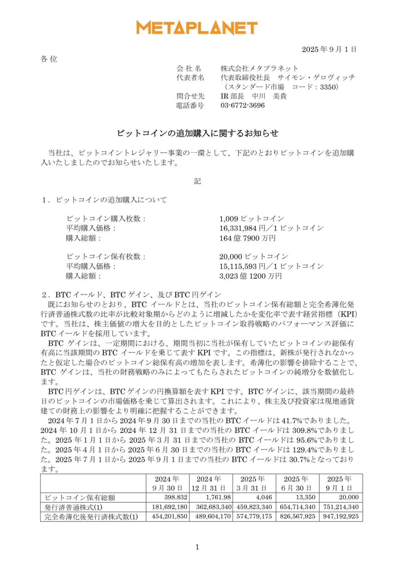 日本上市公司Metaplanet增持比特币至20,000枚