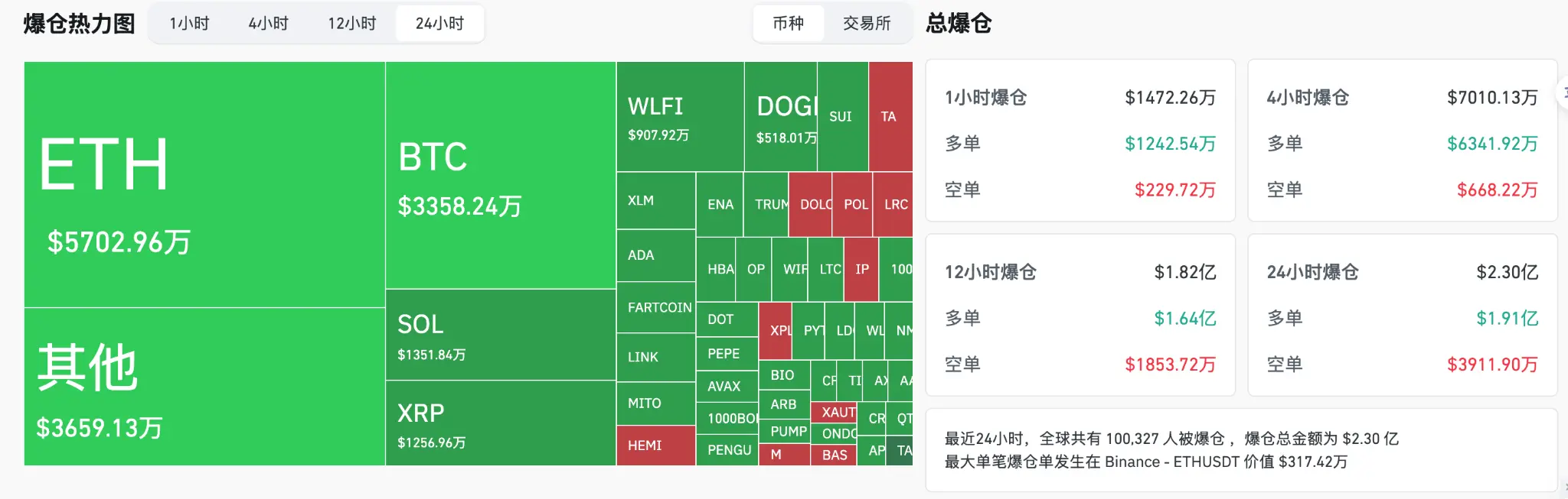 加密市场十字路口：宏观风暴前的诡异平静