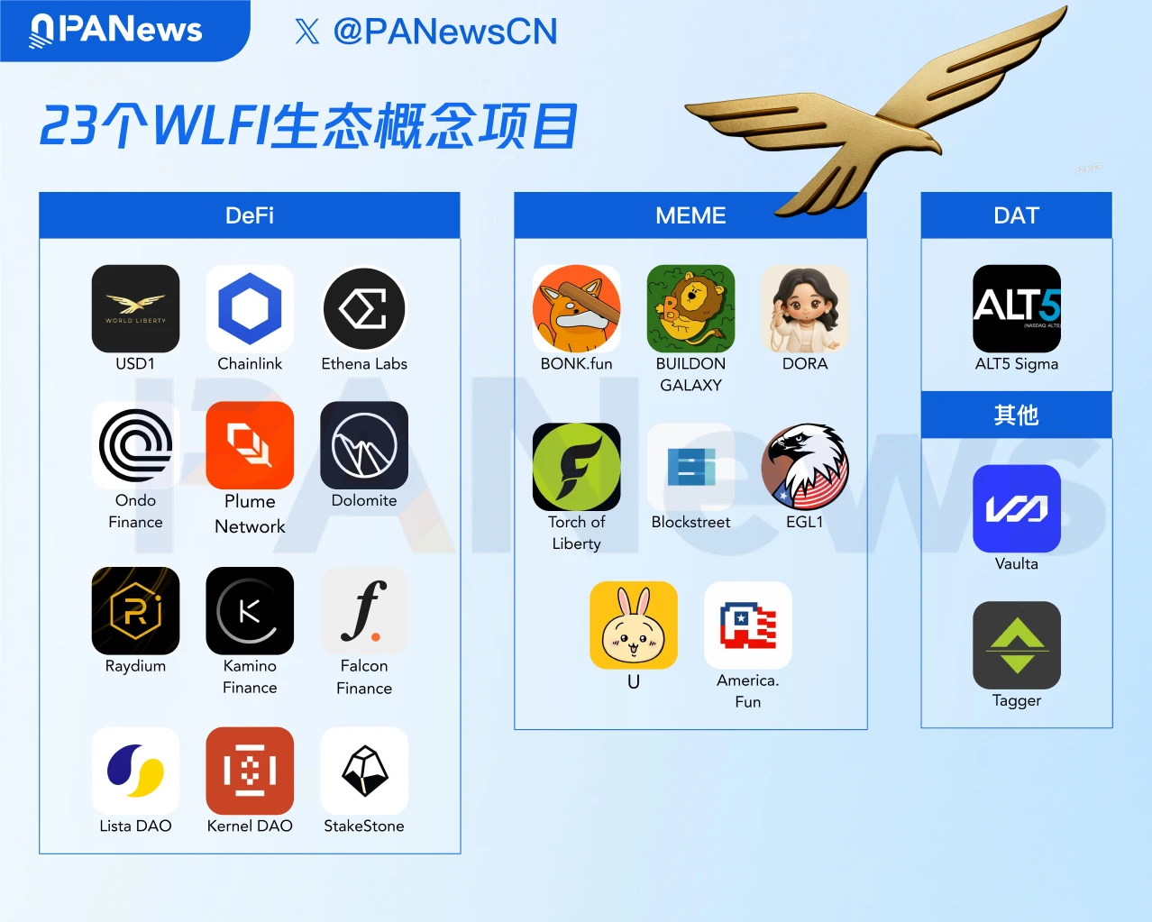 WLFI生态布局：USD1稳定币与MEME赛道驱动多链金融