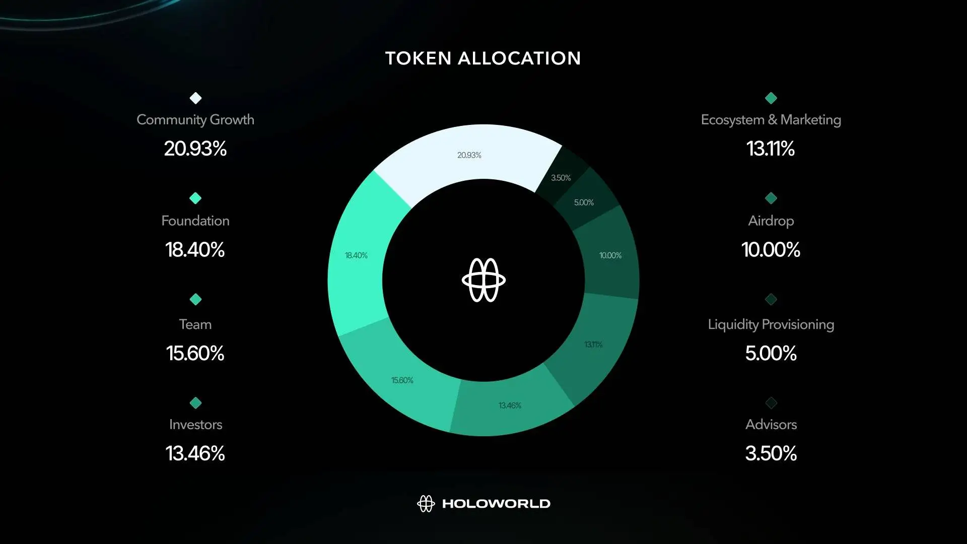 Holoworld基金会成立并推出HOLO代币推动AI应用生态