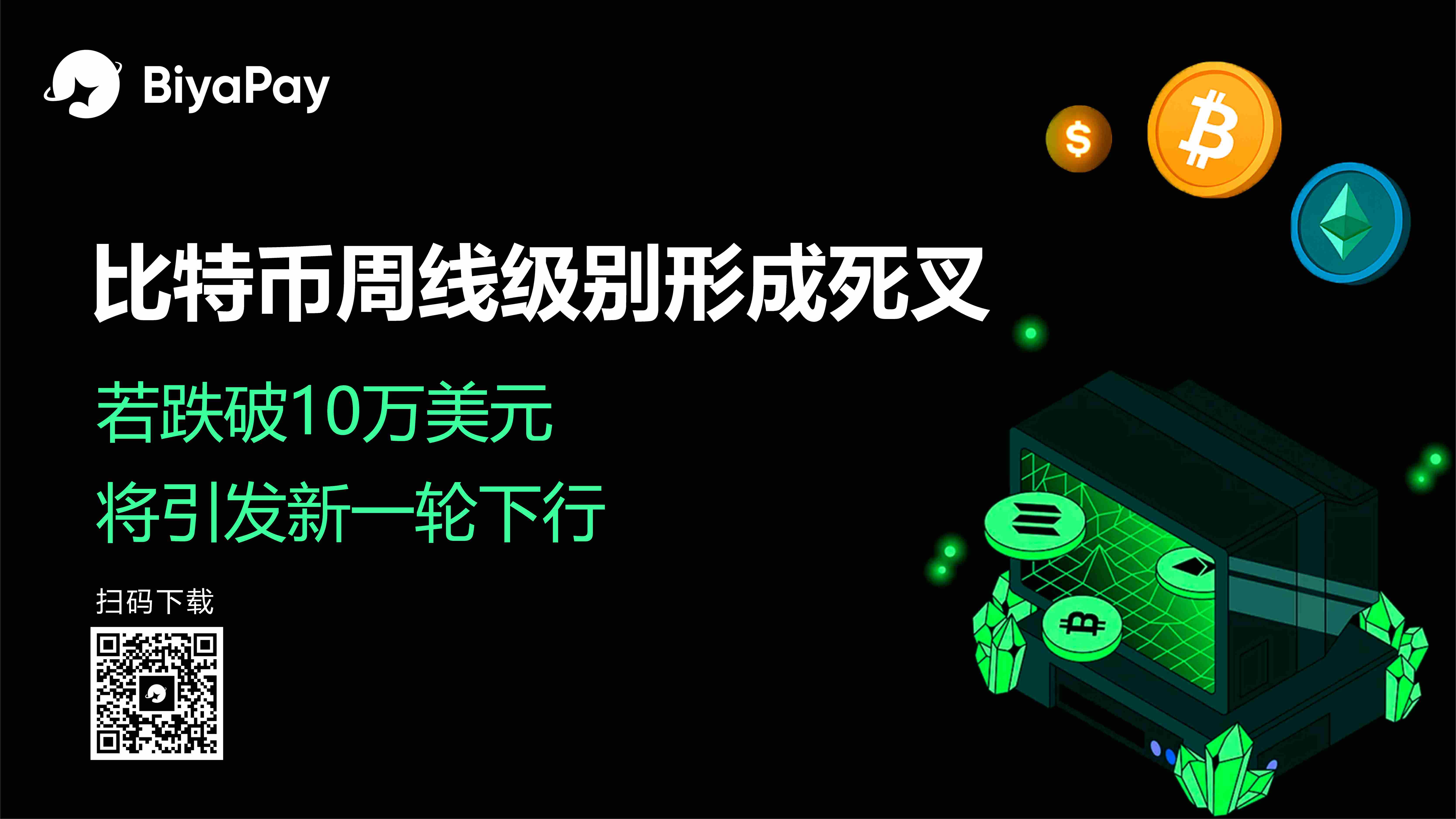 比特币周线持续下行，BiyaPay解析关键支撑位与市场风险
