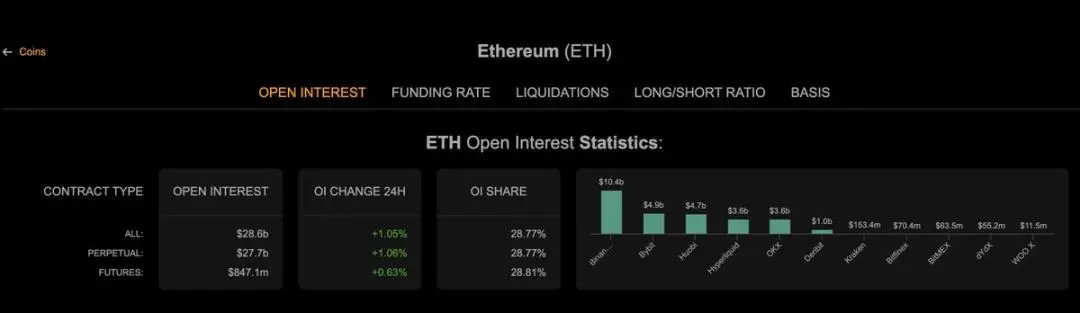 永续合约资金费率规模估算：年转移数十亿美元财富