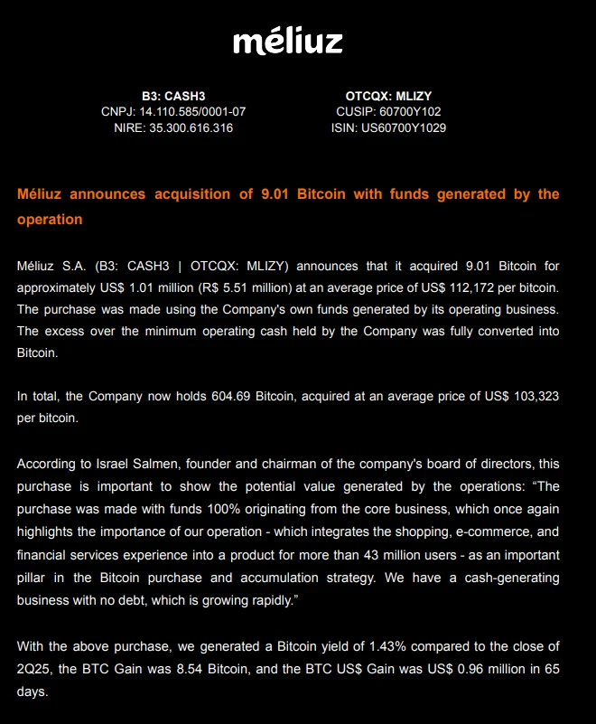 巴西上市公司Méliuz增持9.01枚BTC，比特币持仓达604.69枚