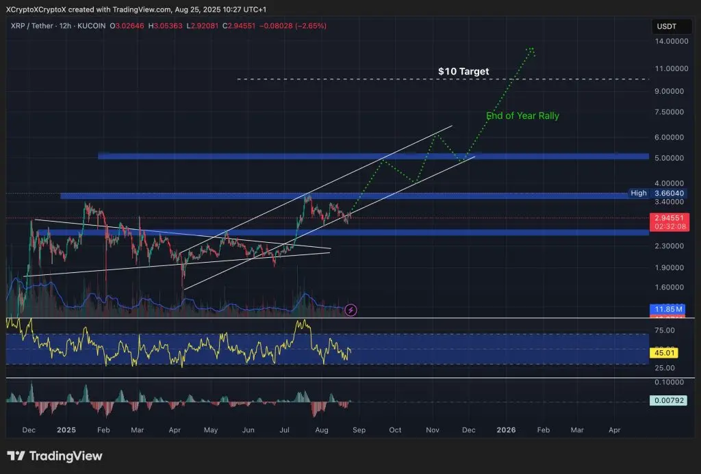 WLFI与RaveDAO合作推出USD1支付场景线下活动及RaveDAO全球电音计划