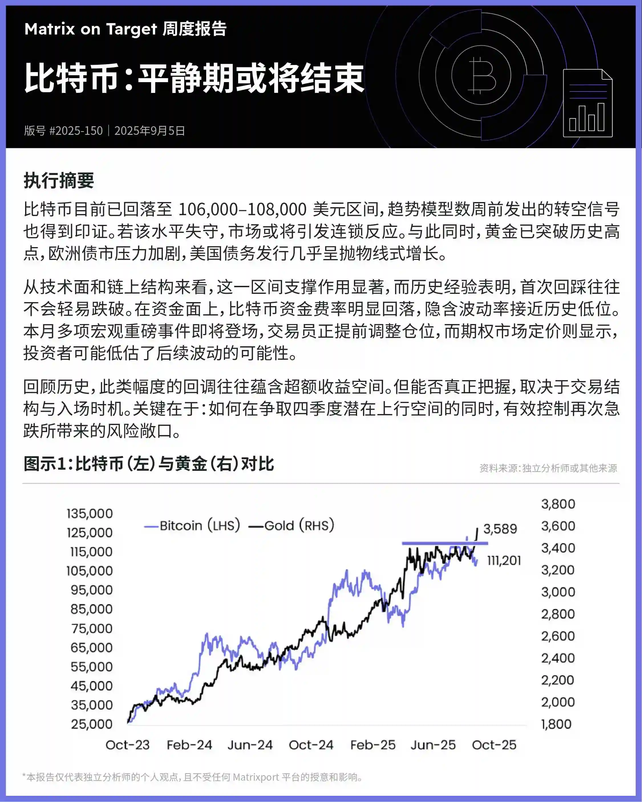 Matrixport报告：比特币回落至106,000-108,000美元区间，市场波动风险警示