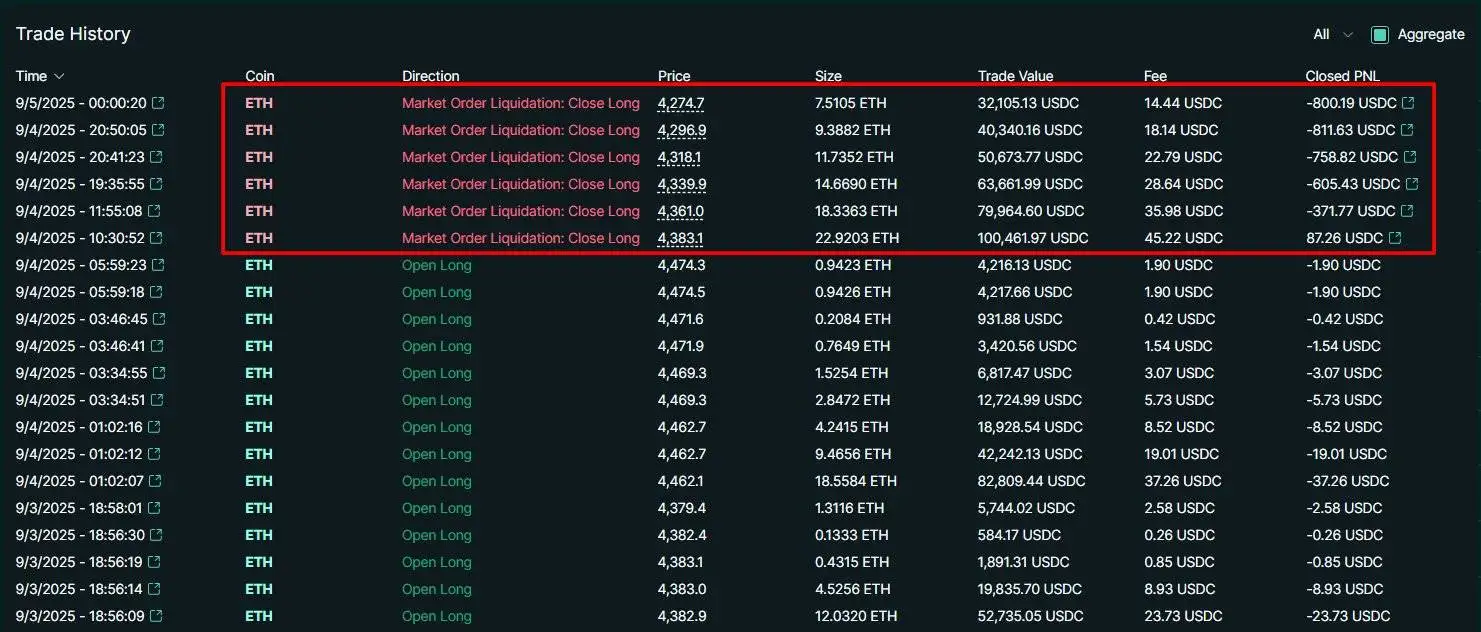 交易者James Wynn在ETH杠杆仓位上遭遇六次清算