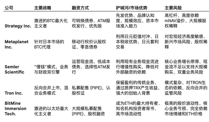 DAT资本飞轮停转下的生存策略与转型路径