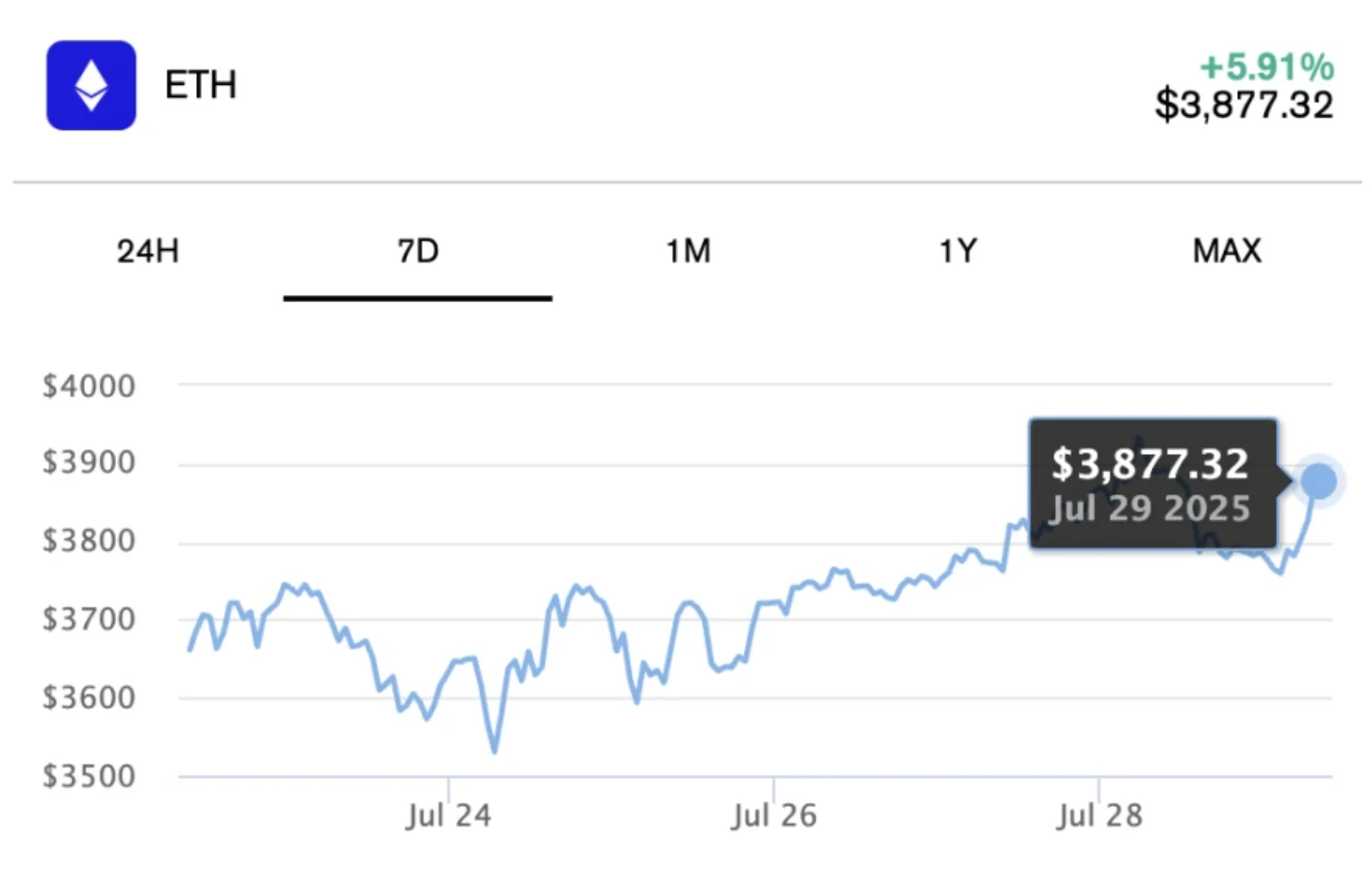 以太坊财库风险困局：质押收益与流动性的博弈