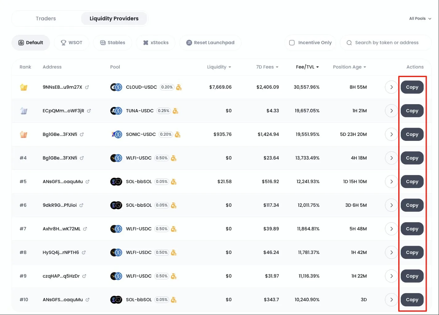 Bybit勖化的Byreal推出Copy Farming功能，支持复制Top Farmer流动性策略