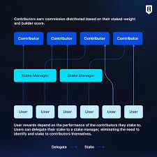 Ronin如何从侧链变L2？以太坊生态转型有何意义？