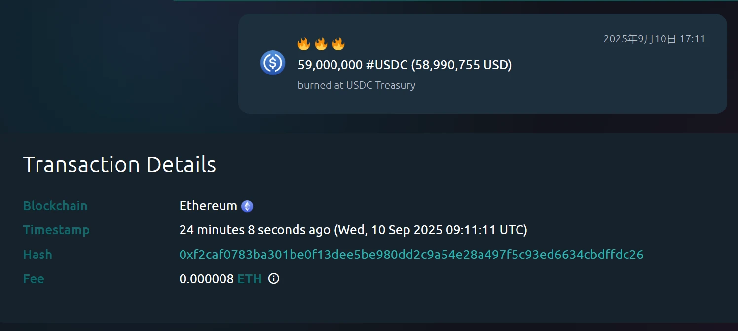 USDC Treasury再度销毁5900万枚USDC，价值约5899万美元