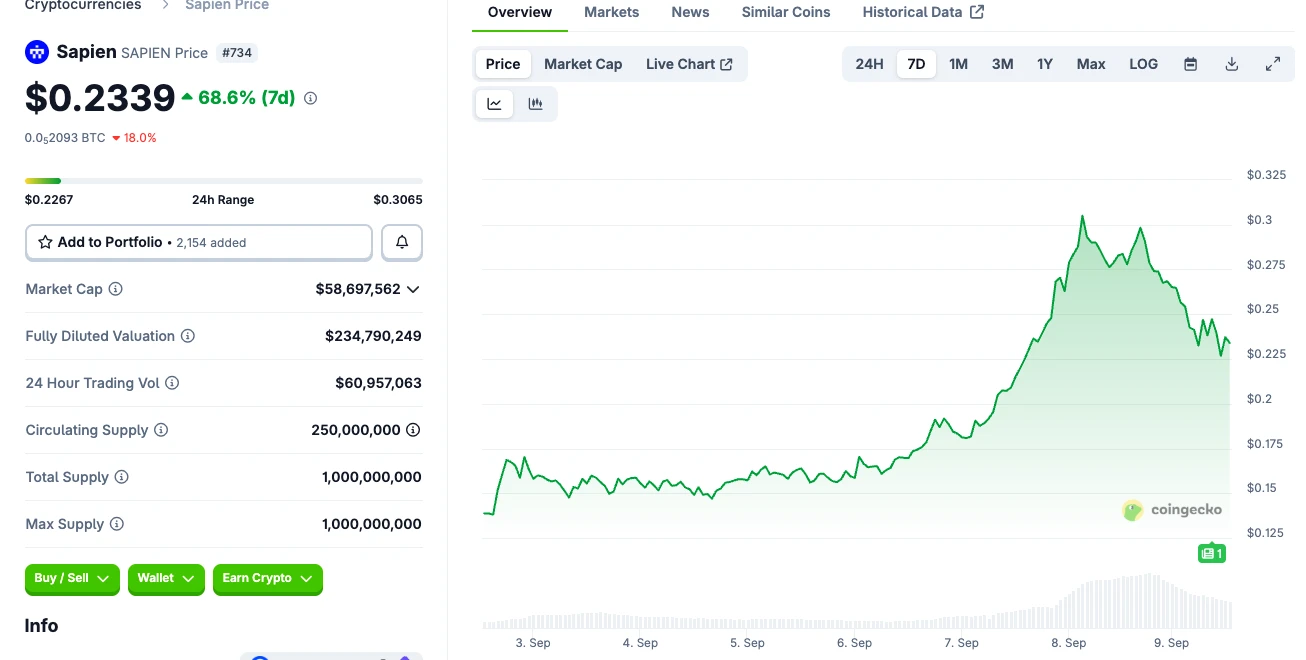 Sapien：Base生态AI数据项目，获阿里丰田合作