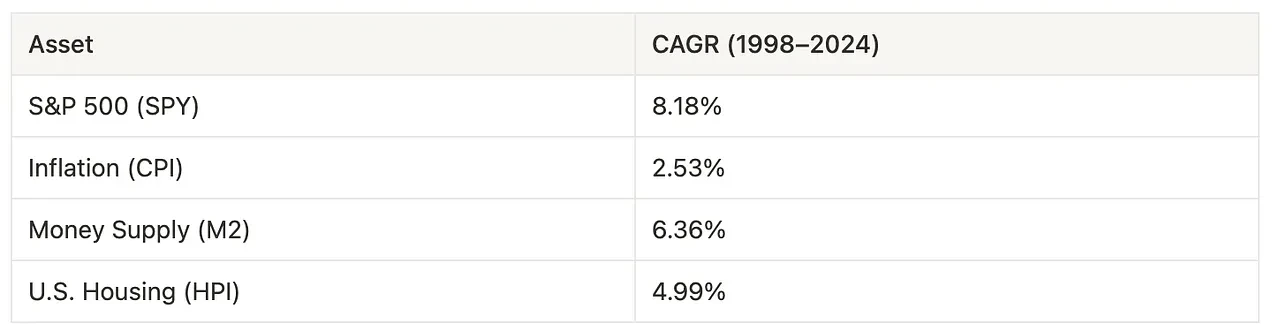 ETH如何成为链上经济稀缺可编程储备资产
