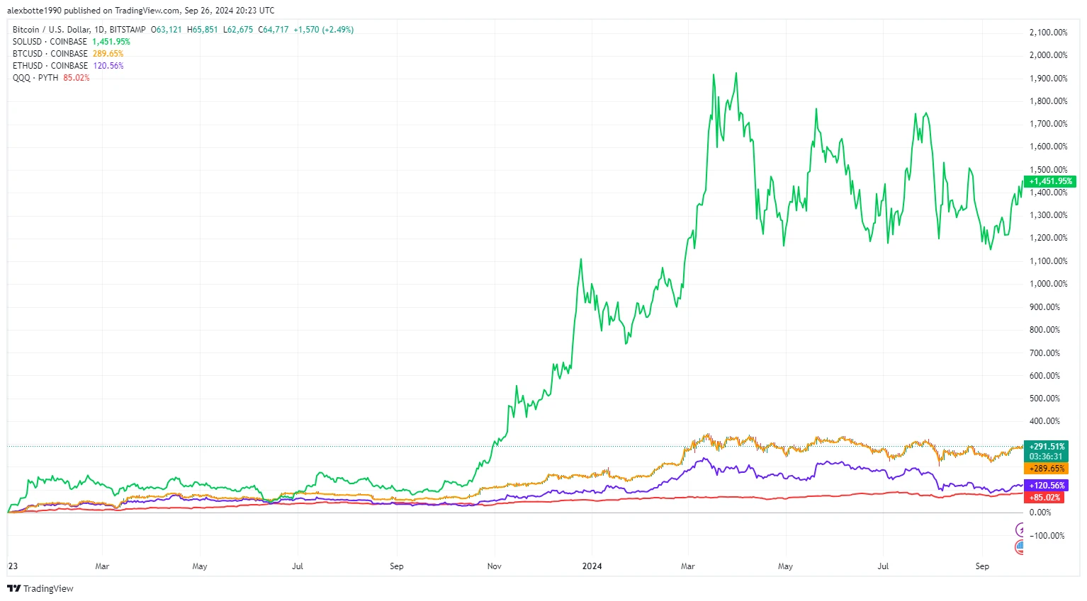 以太坊模块化战略解析：短期阵痛与长期生态博弈