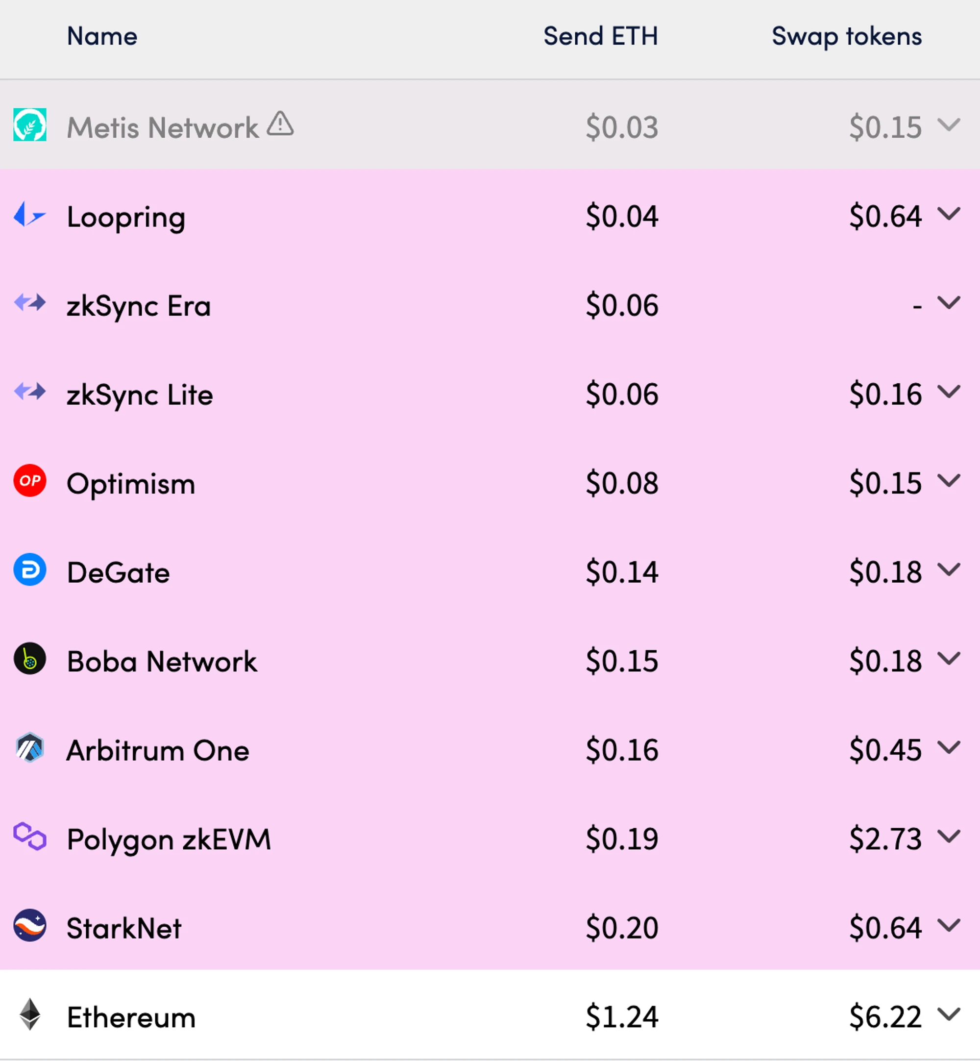 MT Capital研报：以太坊坎昆升级全面解读与机会分析