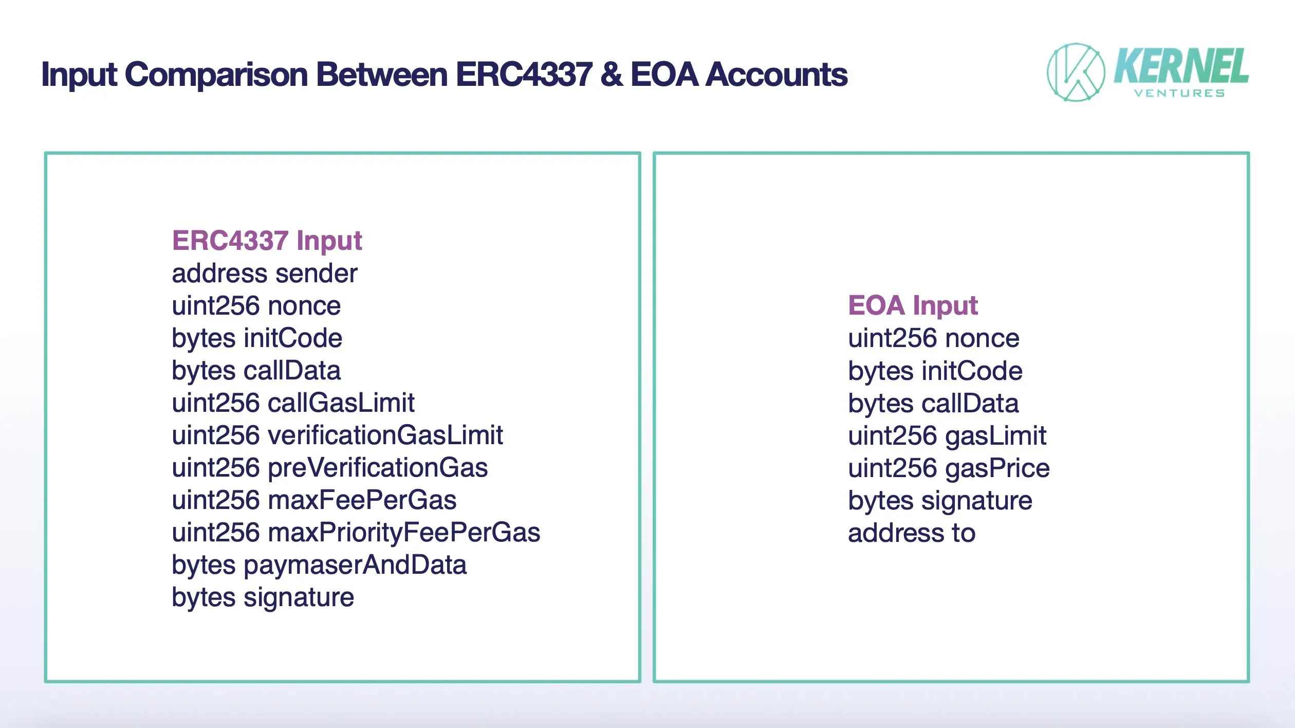 ERC4337账户抽象技术：重塑Web3交互体验与挑战