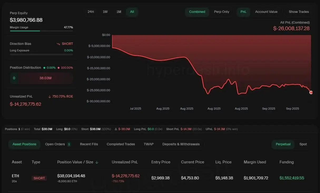 鲸鱼地址为避免清算向HyperLiquid存入400万美元USDC