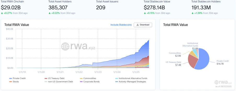 纳斯达克申请股票代币化，RWA市场迎结构性变革